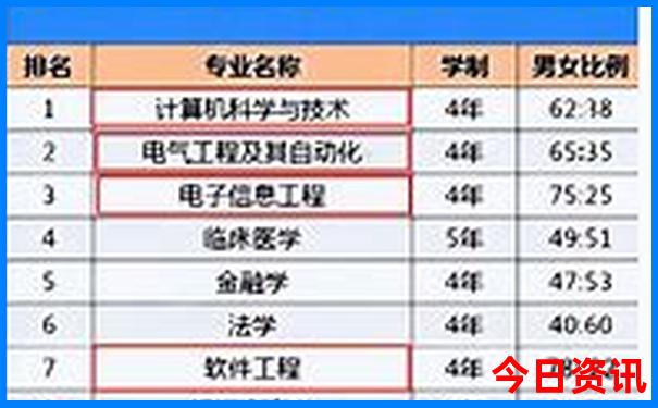西安自驾东北旅游攻略